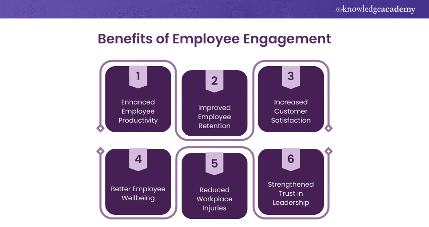 Benefits of Employee Engagement 