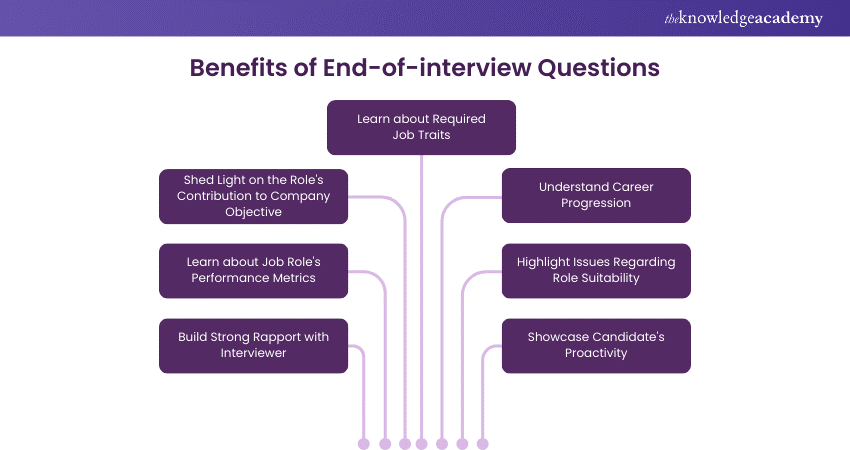 Benefits of End-of-interview Questions