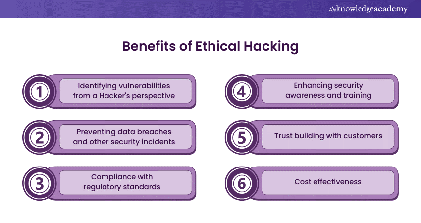 Benefits of Ethical Hacking