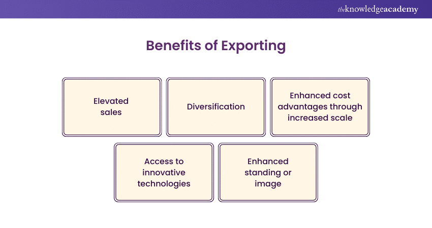 Benefits of Exporting