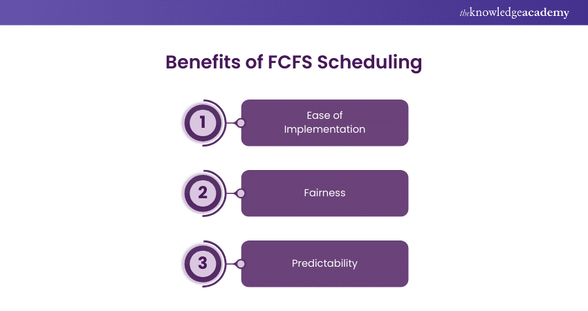 Benefits of FCFS Scheduling