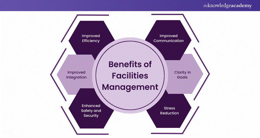 Top 12 Benefits Of Facility Management That Drive Success