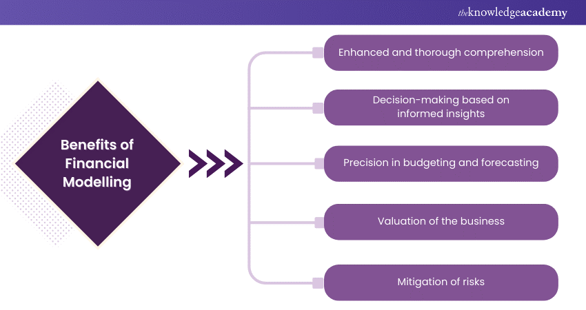 Benefits of Financial Modelling 