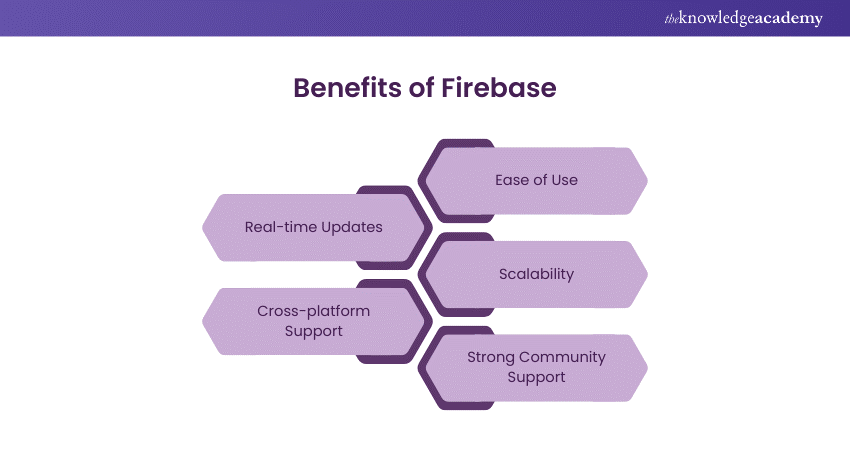 Benefits of Firebase 