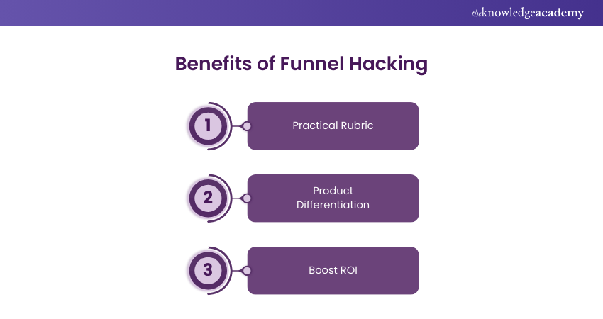 Benefits of Funnel Hacking