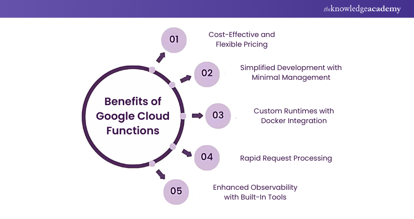 Benefits of GCF