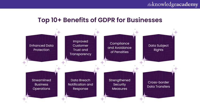 Benefits of GDPR for Businesses 