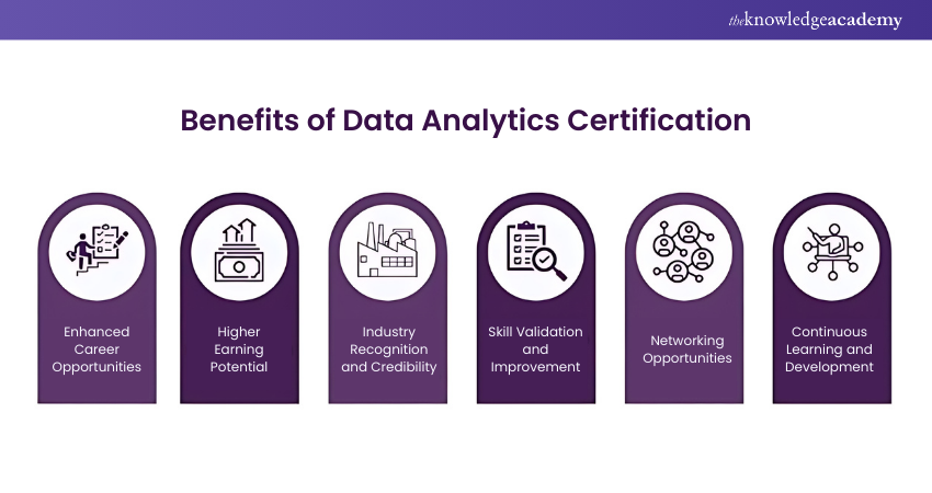 Benefits of Getting a Data Analytics Certification  