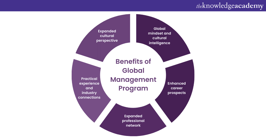 Benefits of Global Management Program