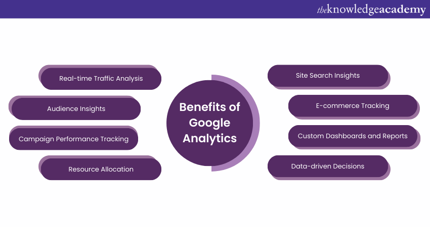 Benefits of Google Analytics