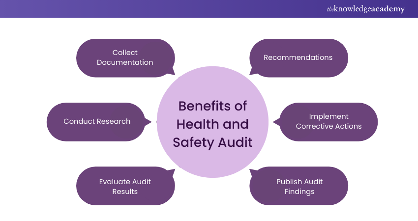 Benefits of Health and Safety Audit