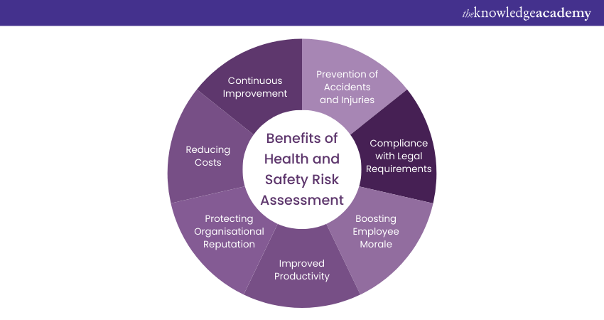 Importance of Health and Safety Risk Assessment