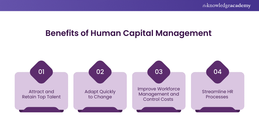 Benefits of Human Capital Management