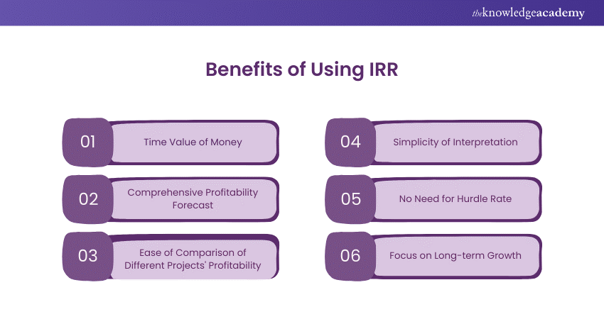 Benefits of IRR