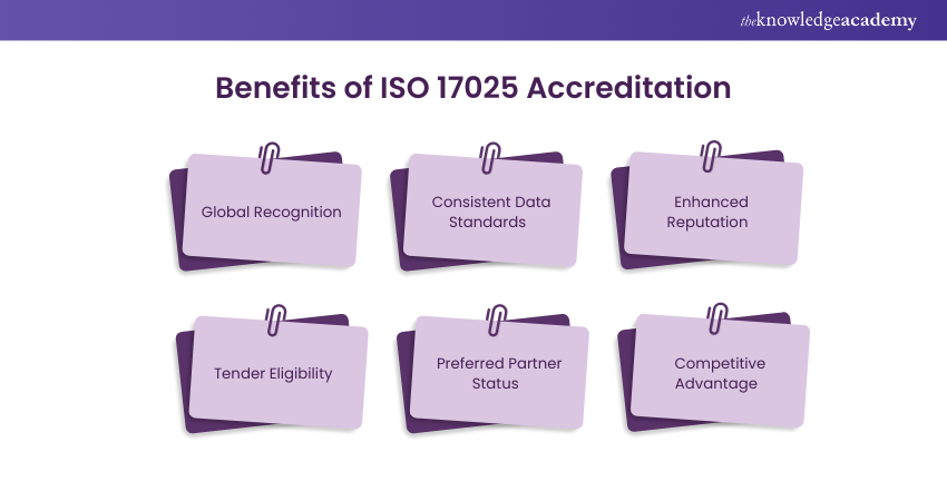 Benefits of ISO 17025 Accreditation