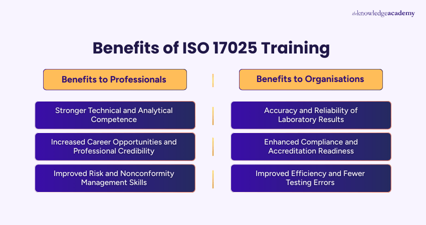 Benefits of ISO 17025 Training Benefits of ISO 17025 Training