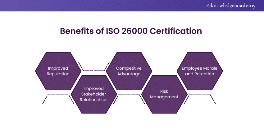 Benefits of ISO 26000 Certification