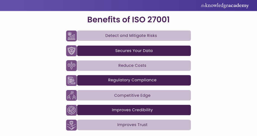 Benefits of ISO 27001