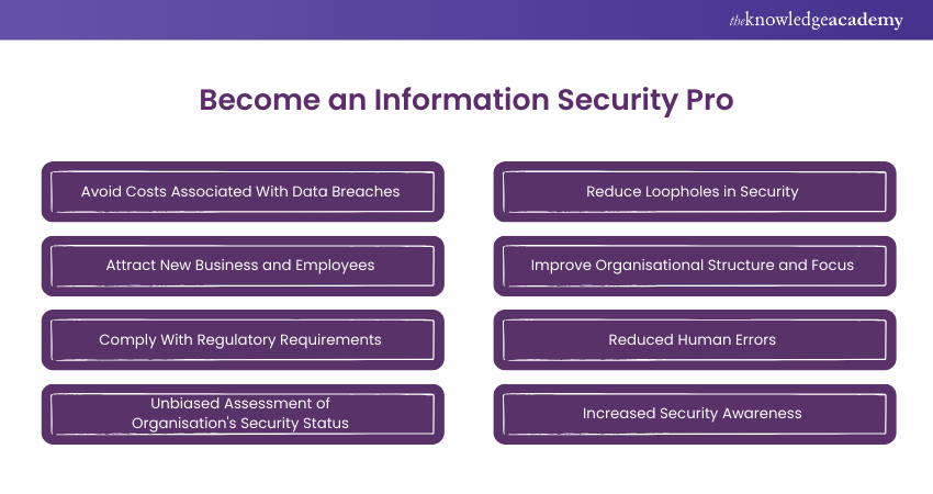 Benefits of ISO 27001