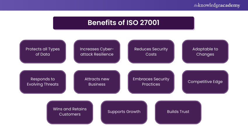 Benefits of ISO 27001 