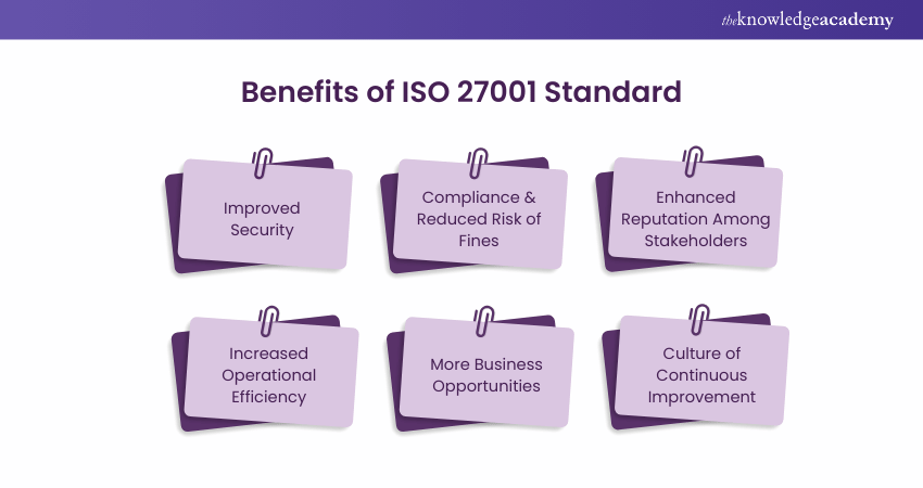 Benefits of ISO 27001 Standard