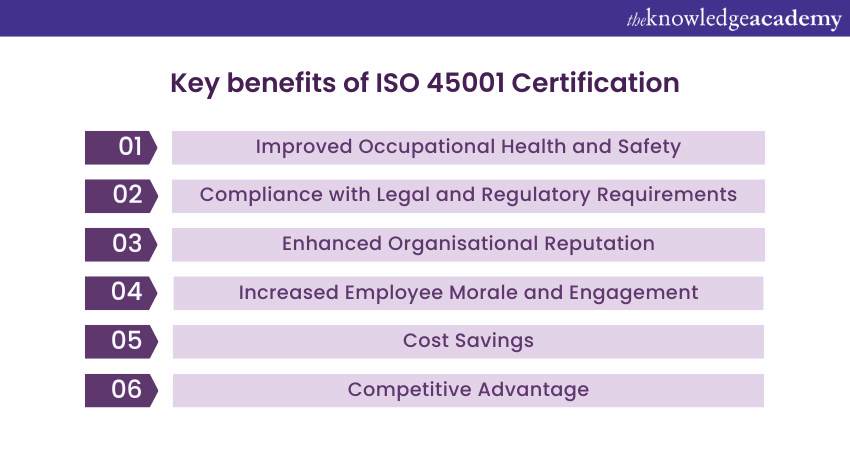 Benefits of ISO 45001 Certification  