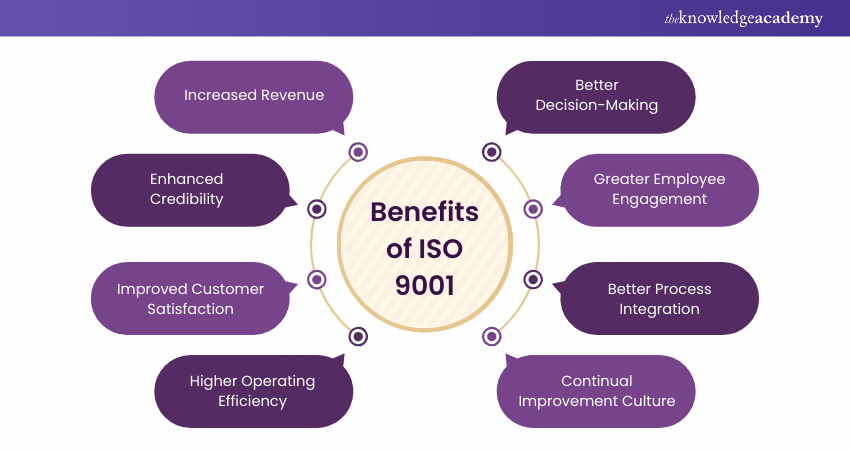 Benefits of ISO 9001