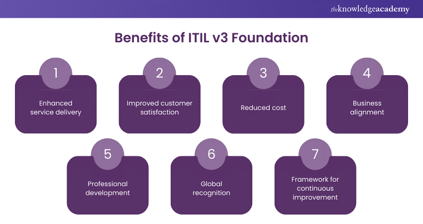 Benefits of ITIL v3 Foundation