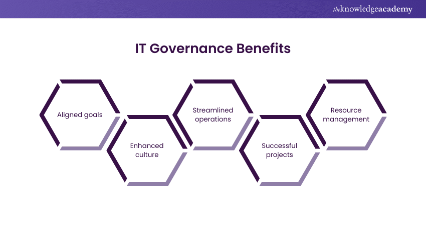 Benefits of IT Governance