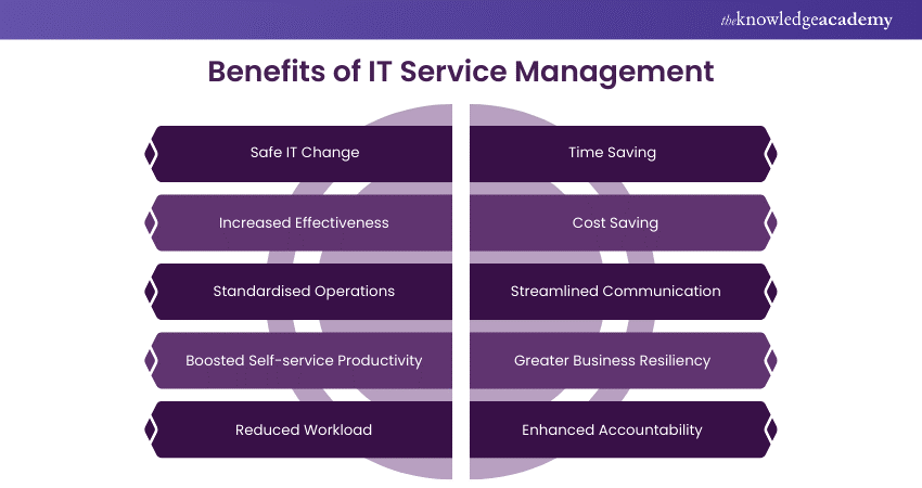 Benefits of IT Service Management 