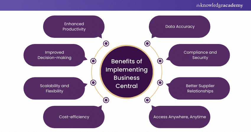 Benefits of Implementing Business Central 