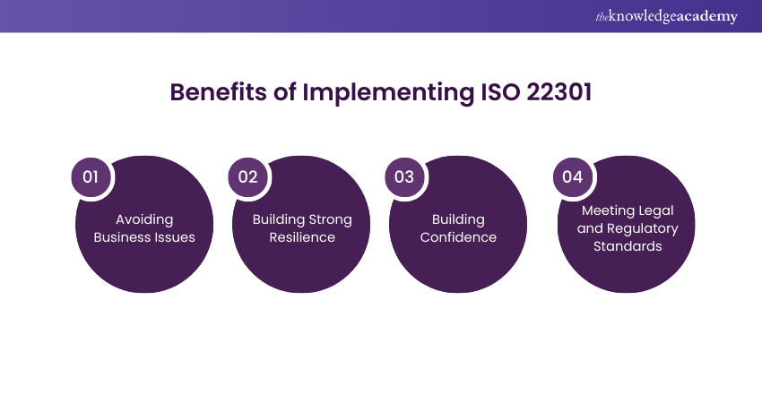 Benefits of Implementing ISO 22301 