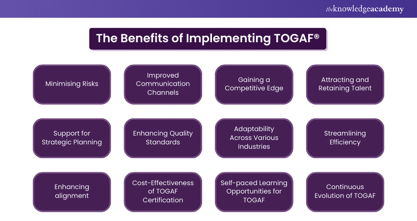 Benefits of Implementing TOGAF® 