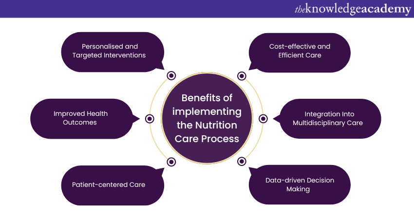 Benefits of Implementing the Nutrition Care Process