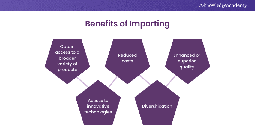Benefits of Importing