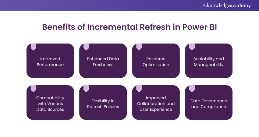 Benefits of Incremental Refresh in Power BI