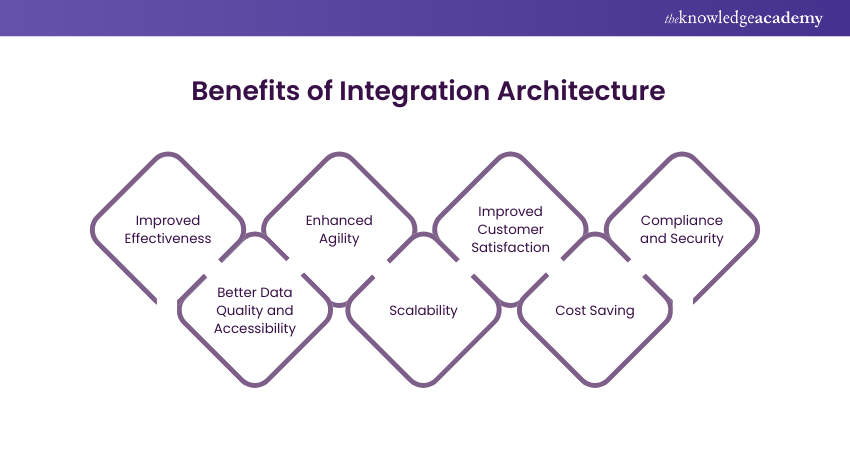 Benefits of Integration Architecture