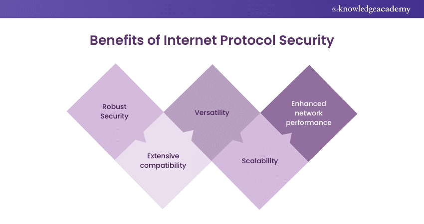 Benefits of Internet Protocol Security