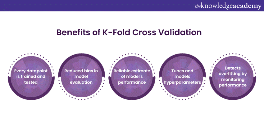 Benefits of K-Fold Cross Validation