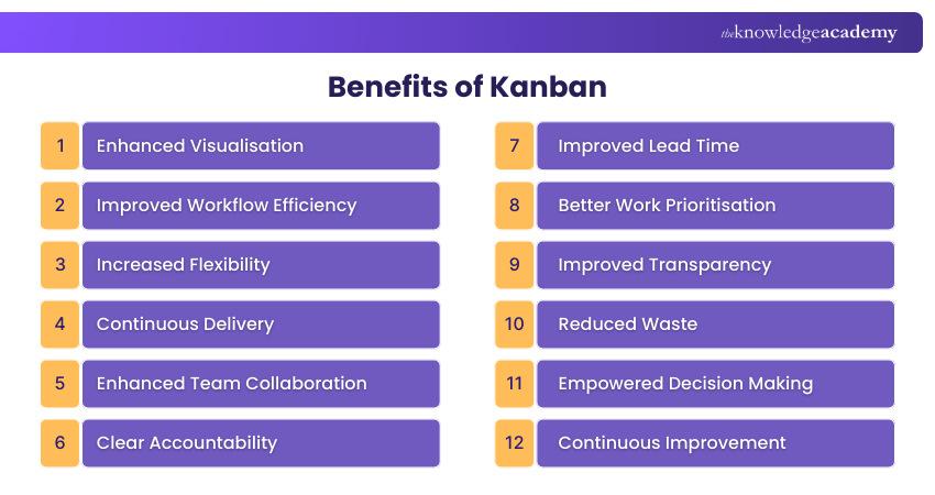 Benefits of Kanban Benefits of Kanban