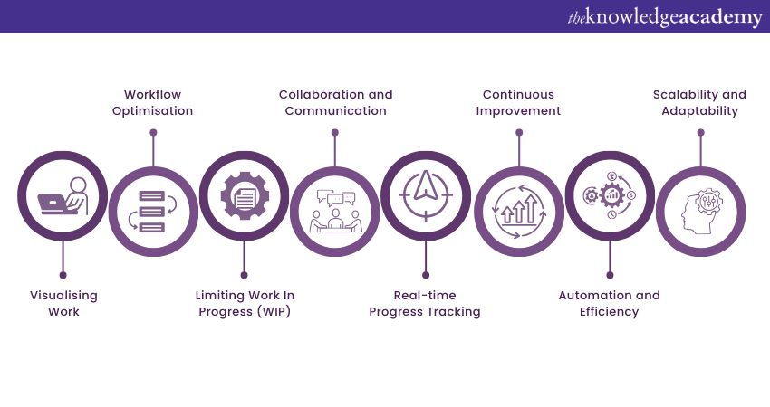 Benefits of Kanban Software