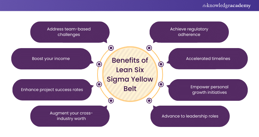 Benefits of Lean Six Sigma Yellow Belt