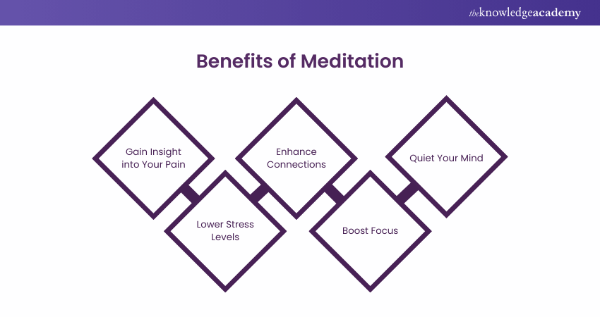 Benefits of Learning How to Meditate