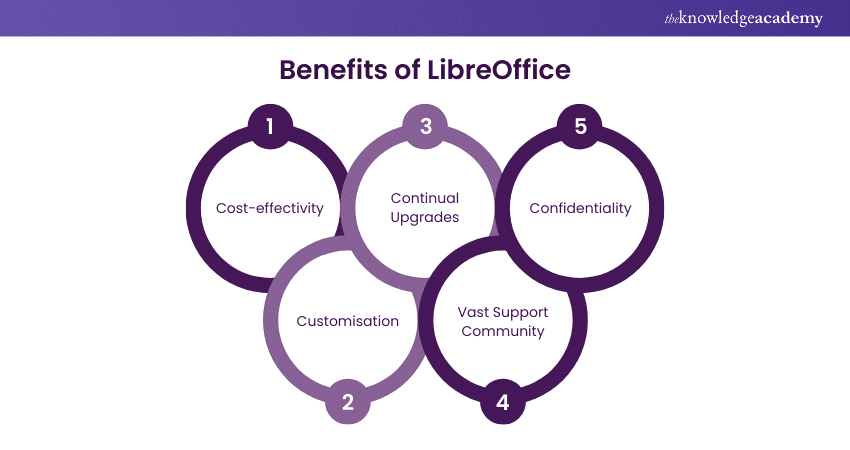 Benefits of LibreOffice