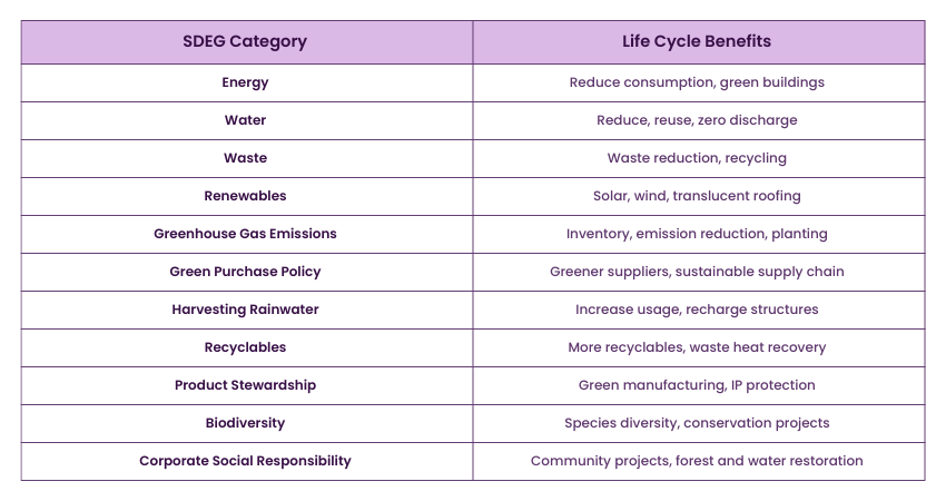 Benefits of Life Cycle Perspective