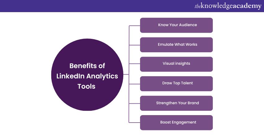 Benefits of LinkedIn Analytics Tools