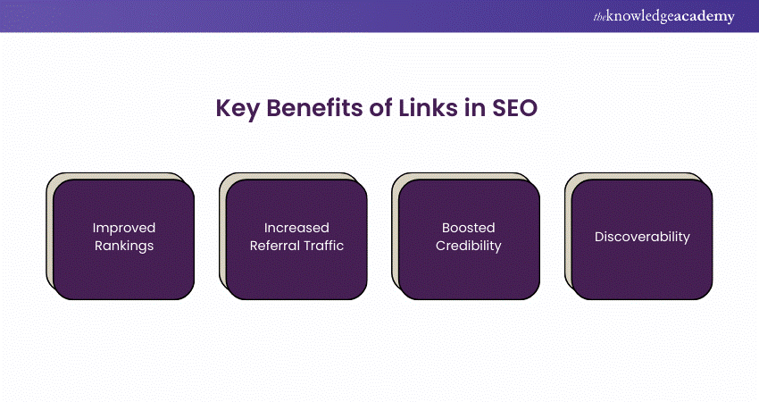 Benefits of Links in SEO