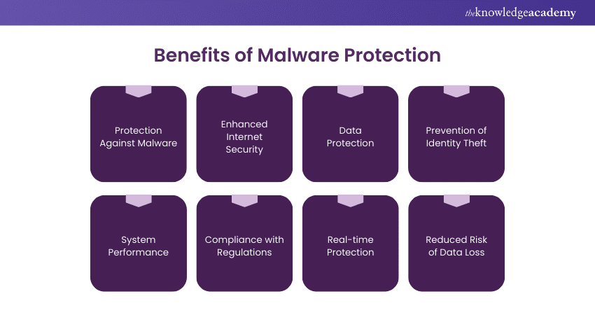 Benefits of Malware Protection 