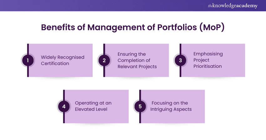 Benefits of Management of Portfolios (MoP)