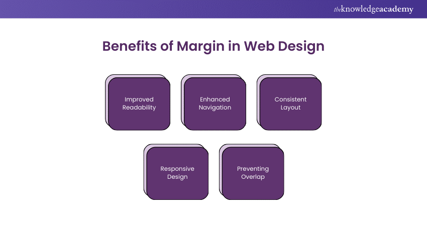 Benefits of Margin